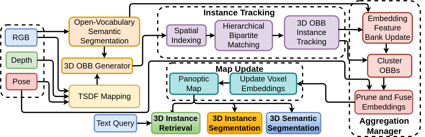 RAZER System Architecture